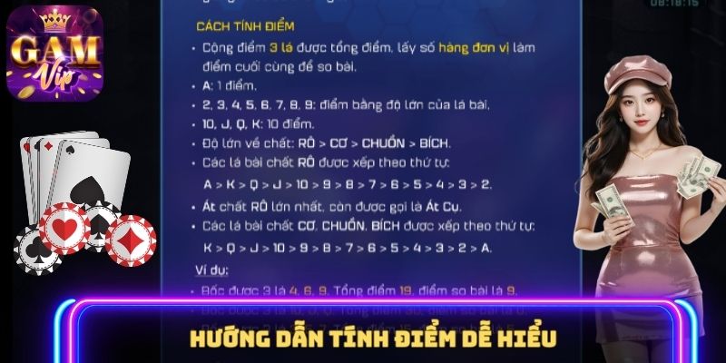 Hướng dẫn tính điểm dễ hiểu