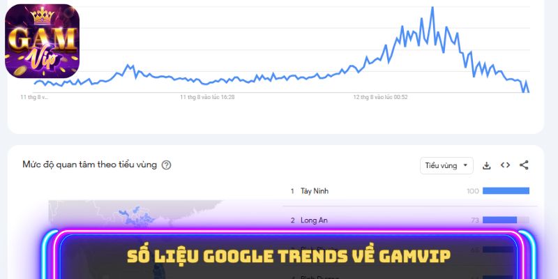 Số liệu Google Trends về Gamvip